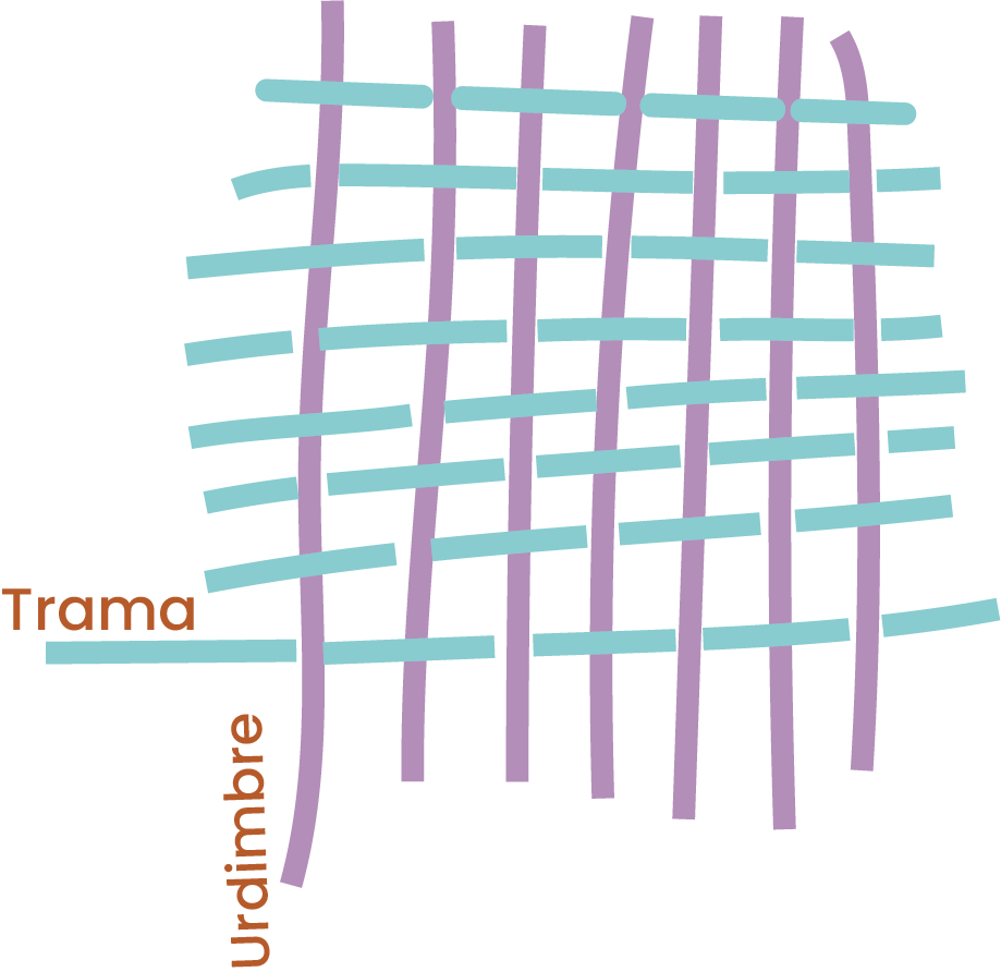 Manta - Arte y diseño - Tela plana Manta - Arte y diseño - Tela plana